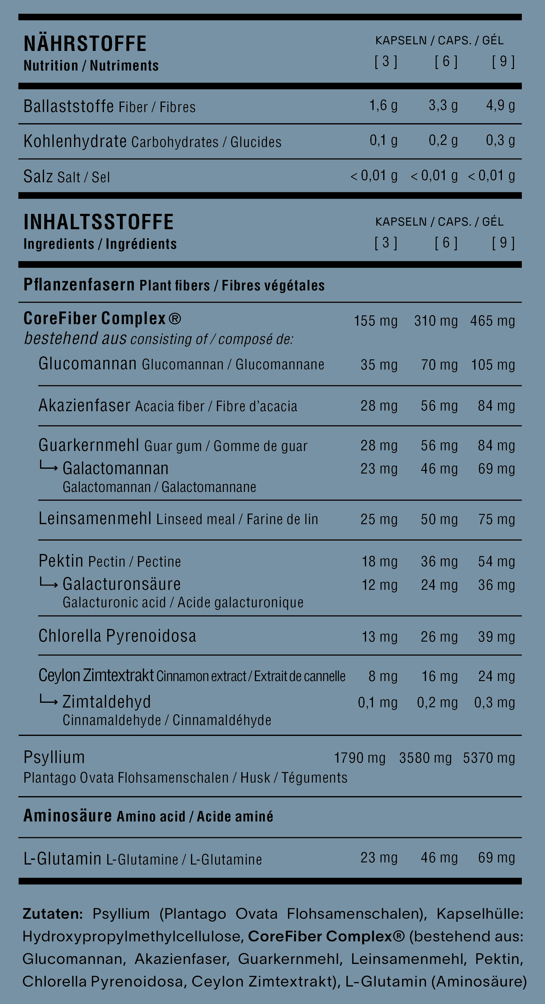 Składniki preparatu Get Ready Drops: zastrzeżony kompleks CoreFiber zawierający glukomannan, gumę guarową i błonnik akacjowy. Mieszanka substancji pęczniejących i wiążących. Dodatkowo zawiera aminokwas L-glutaminę.