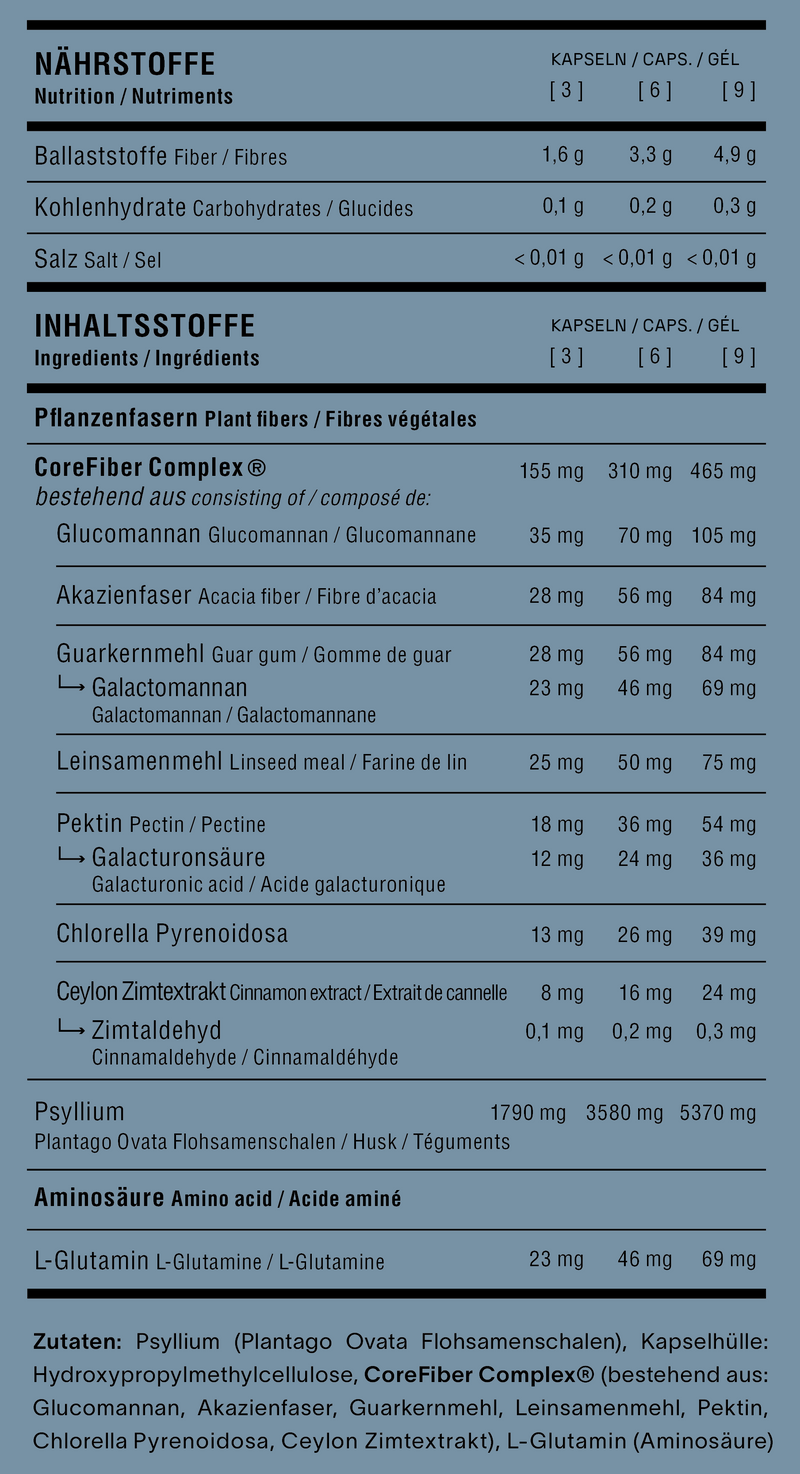 Ingredients Get Ready Drops: proprietary CoreFiber Complex with Glucomannan, Guar Gum, Acacia Fiber. Mix of swelling- and binding agents. Additionally the amino acid L-Glutamine.